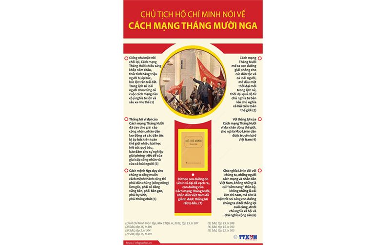 Chủ tịch Hồ Chí Minh nói về Cách mạng Tháng Mười Nga